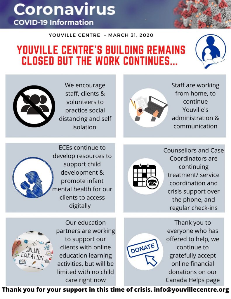 Youville Centre Covid-19 Update graphic outlining what work is being done to support young mothers